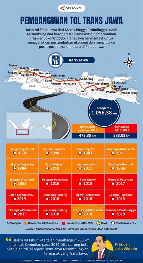 Tol Trans Jawa: Solusi Akses Atau Ancaman Lingkungan Banten?