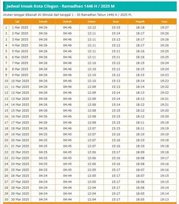 Jadwal Imsak Pandeglang Hari Ini