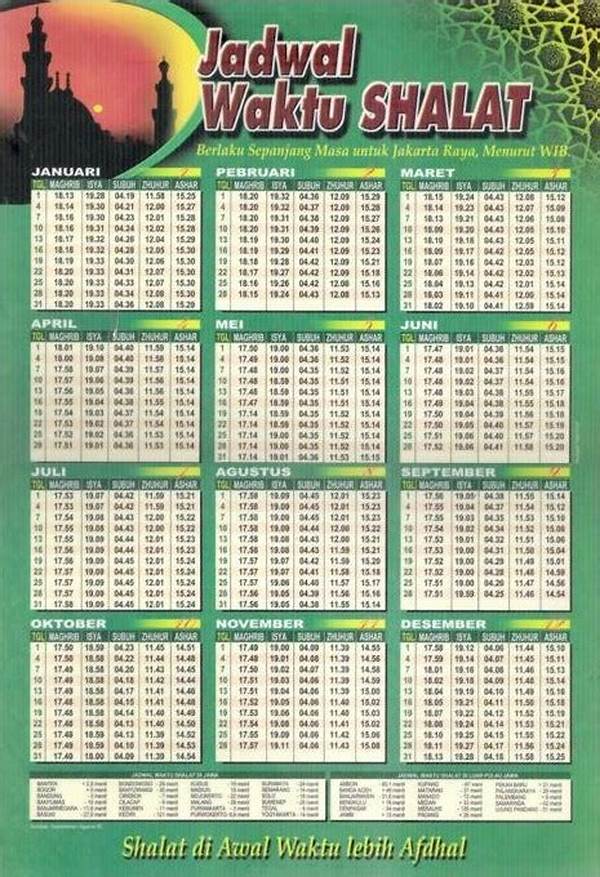 Jadwal Sholat Pandeglang