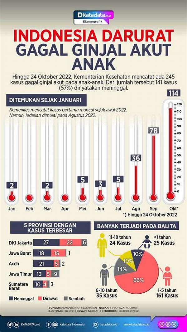 Wacana Kesehatan: Peningkatan Kasus Dbd: Pandeglang Gagal Total Dalam Program Pemberantasan Sarang Nyamuk!